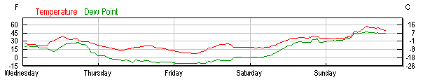 2015brrrr_temp+graph