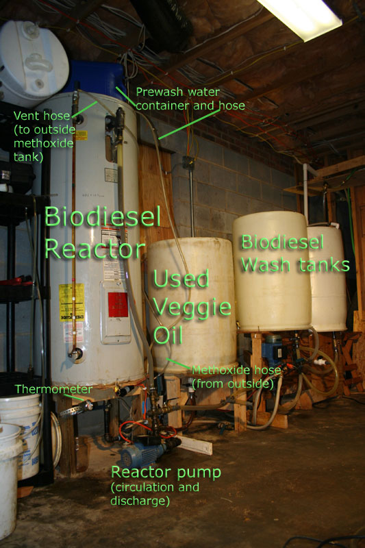 Biodiesel production setup